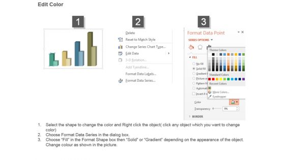 Gross Margin Improvement Analysis Bar Charts Ppt Sample