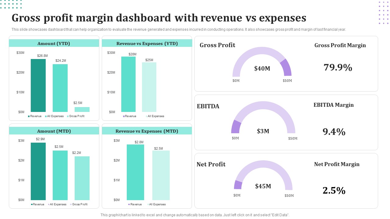 Gross Profit Margin Dashboard With Revenue Vs Expenses Icons PDF