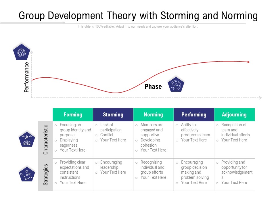 Group Development Theory With Storming And Norming Ppt PowerPoint Presentation Model Guidelines PDF