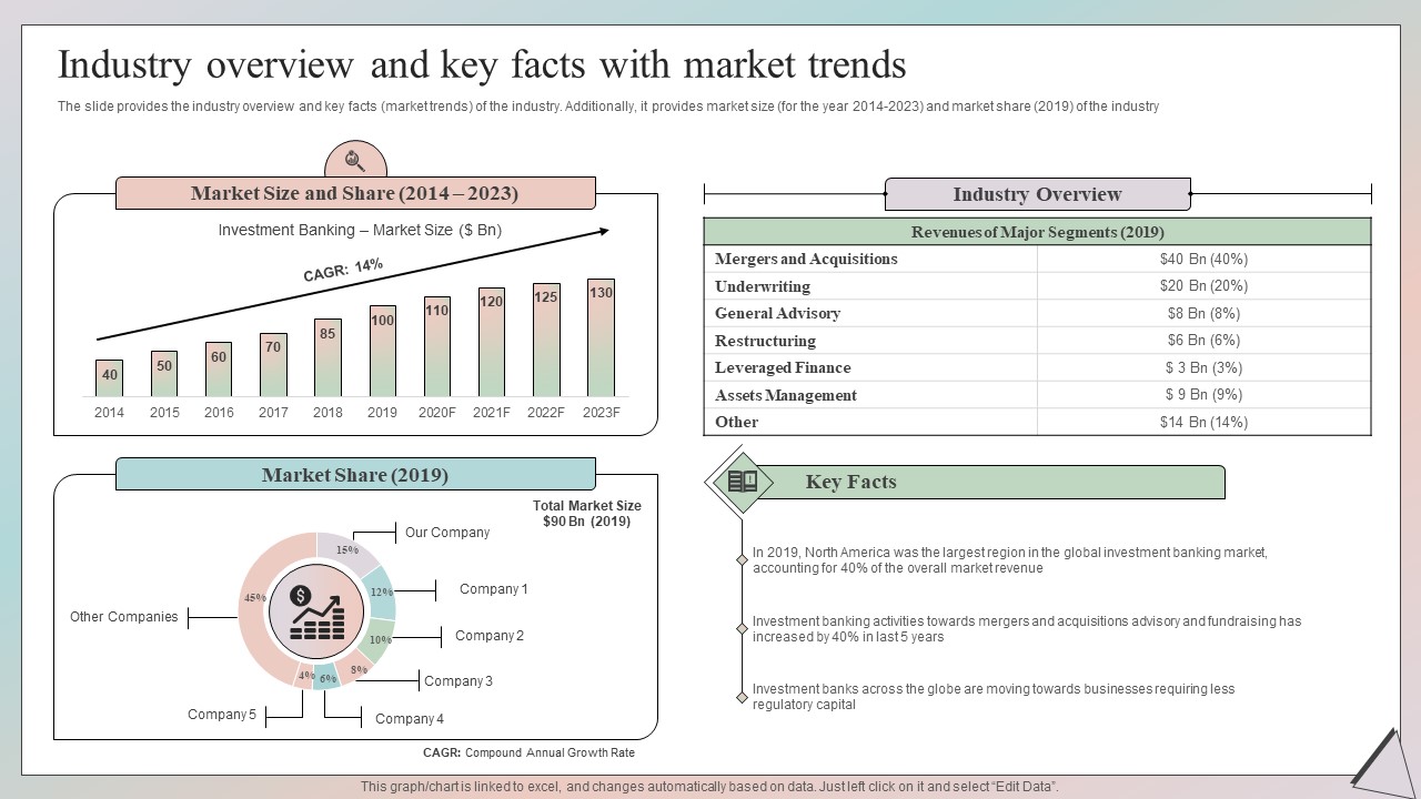 Grow Capital Through Equity Debt Industry Overview And Key Facts With Market Trends Structure PDF