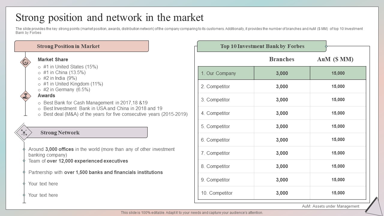 Grow Capital Through Equity Debt Strong Position And Network In The Market Template PDF