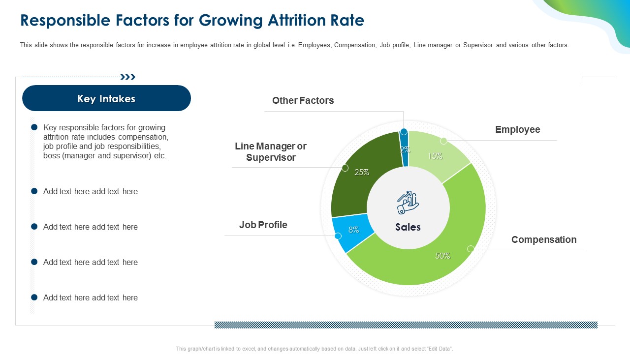 Growing Churn Rate In IT Organization Responsible Factors For Growing Attrition Rate Pictures PDF