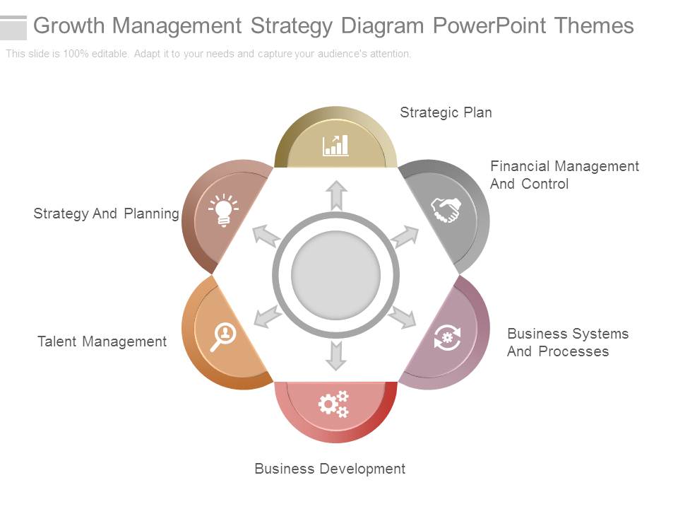 Growth Management Strategy Diagram Powerpoint Themes
