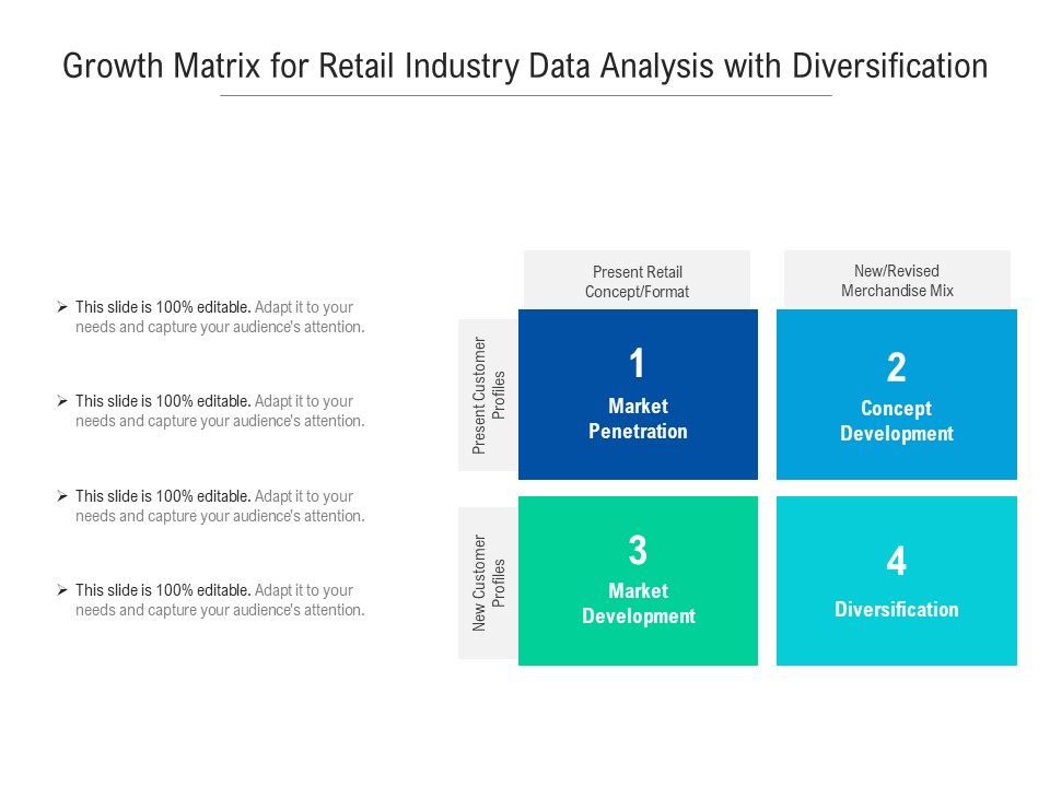 Growth Matrix For Retail Industry Data Analysis With Diversification Ppt Powerpoint Presentation Pictures Microsoft Pdf