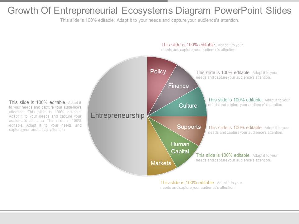 Growth Of Entrepreneurial Ecosystems Diagram Powerpoint Slides