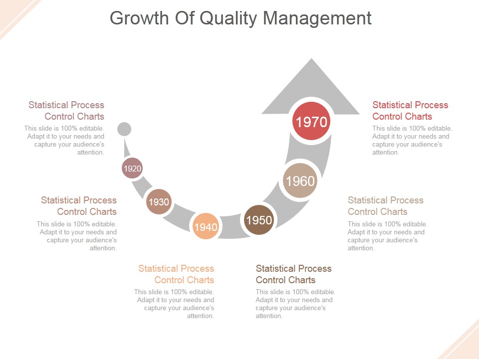 Growth Of Quality Management Ppt PowerPoint Presentation Picture