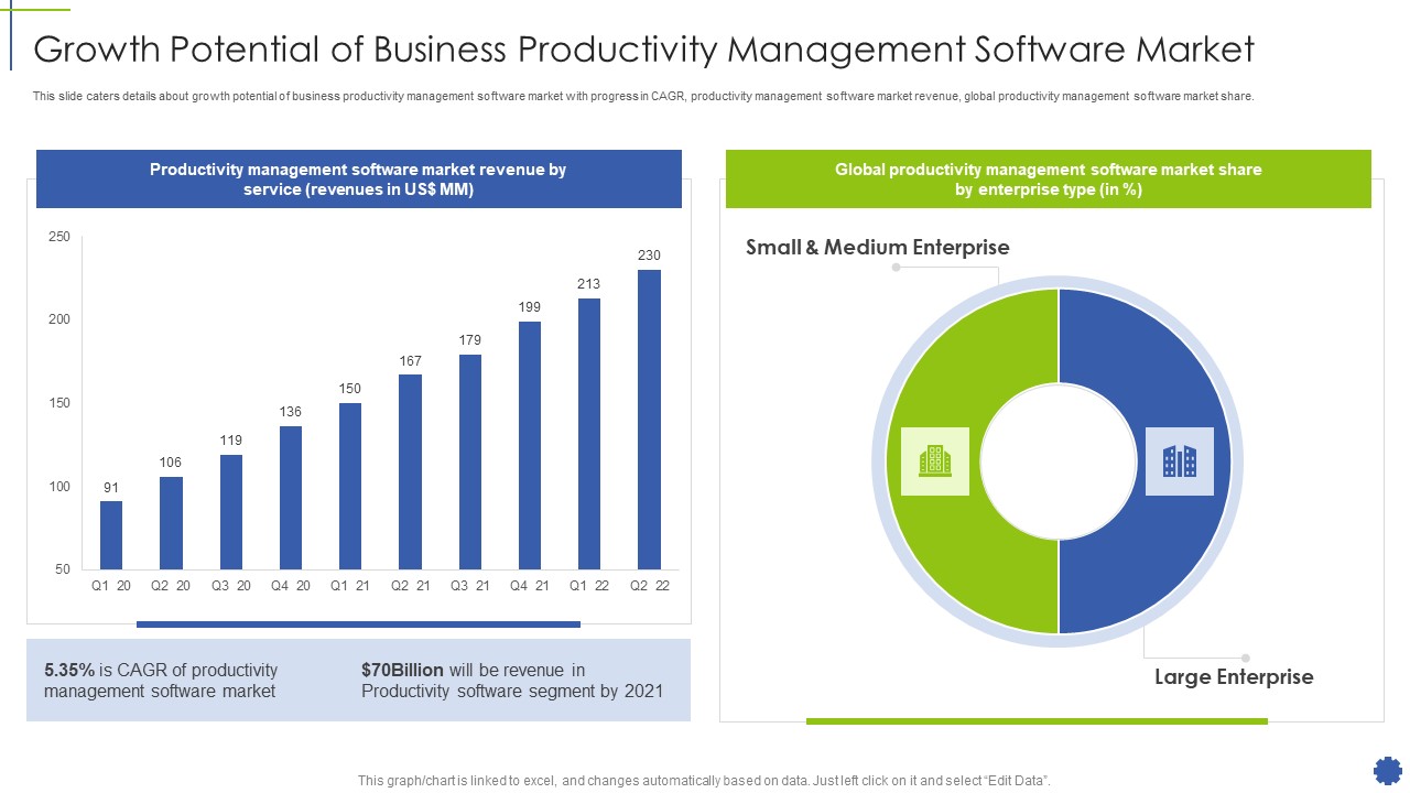 Growth Potential Of Business Productivity Management Software Market Ideas PDF