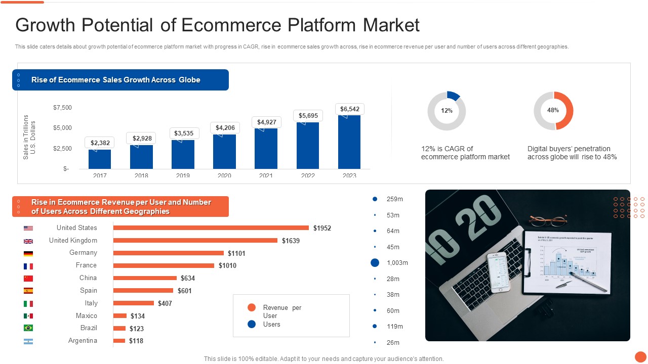 Growth Potential Of Ecommerce Platform Market Formats PDF