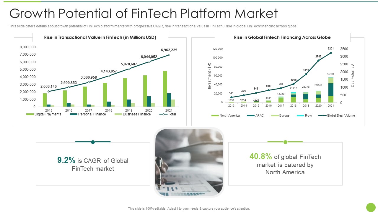 Growth Potential Of Fintech Platform Market Topics PDF