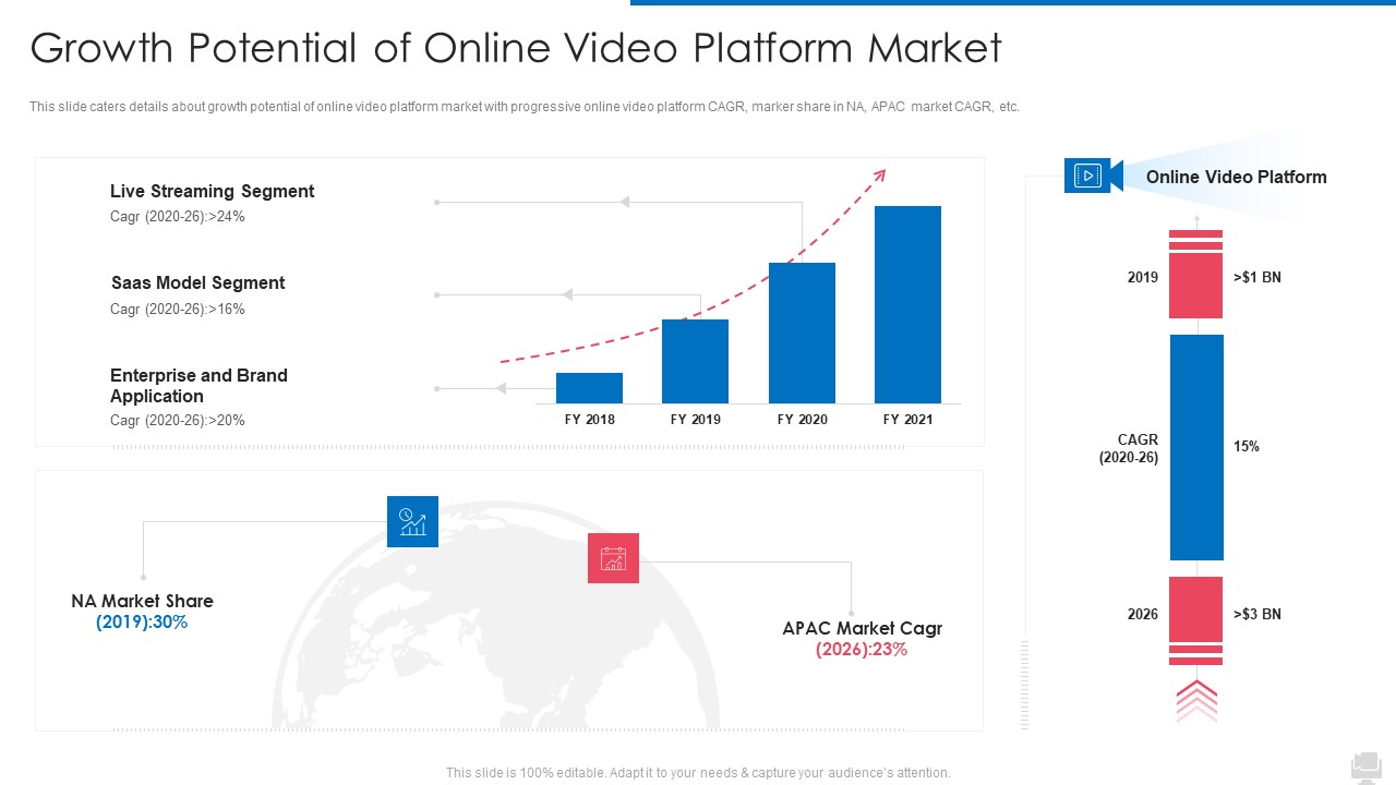 Growth Potential Of Online Video Platform Market Topics PDF