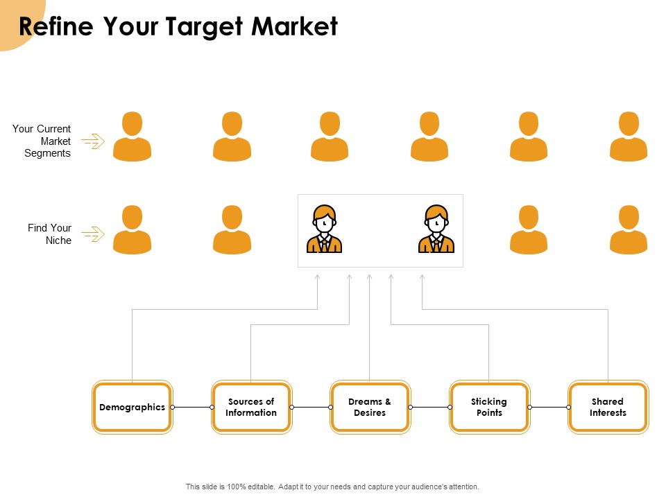 Growth Strategy And Growth Management Implementation Refine Your Target Market Ppt Model Introduction PDF