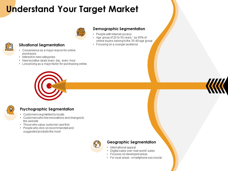 Growth Strategy And Growth Management Implementation Understand Your Target Market Ppt Gallery Example PDF
