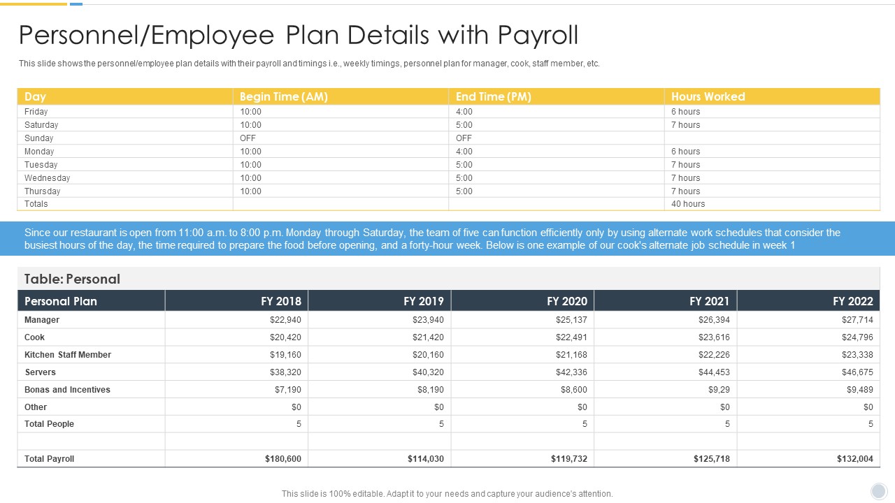 Growth Strategy For Startup Company Personnel Employee Plan Details With Payroll Topics PDF