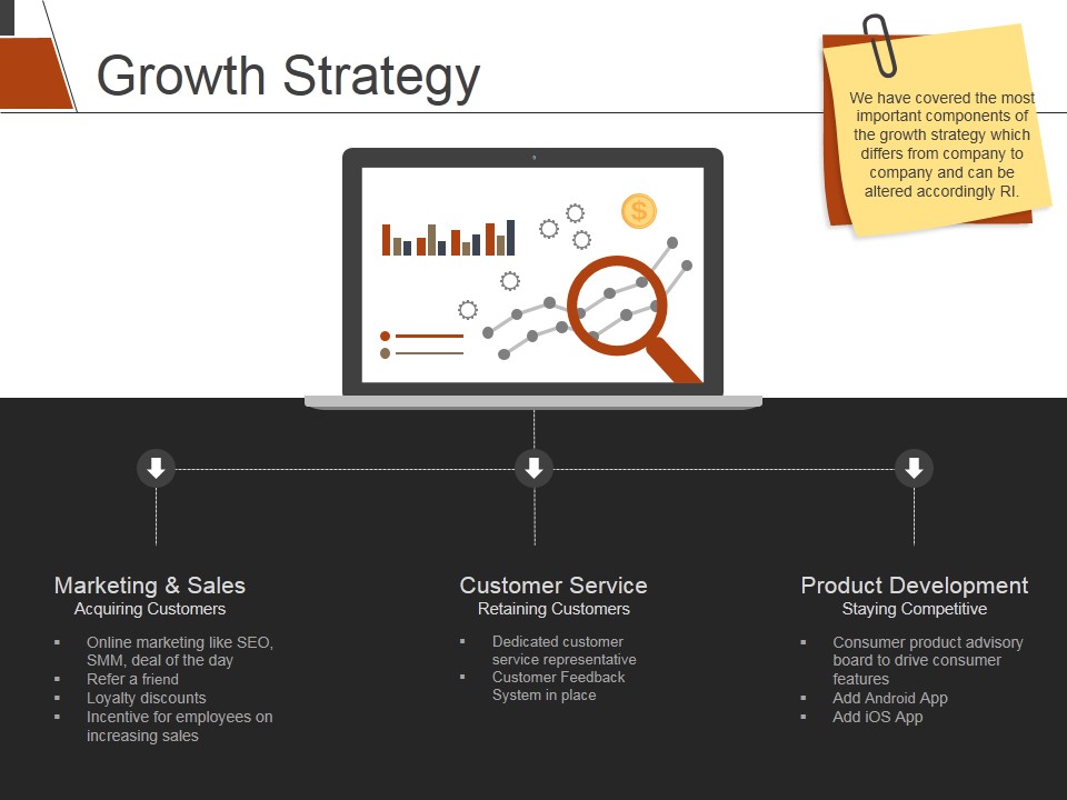 Growth Strategy Ppt PowerPoint Presentation Icon Introduction