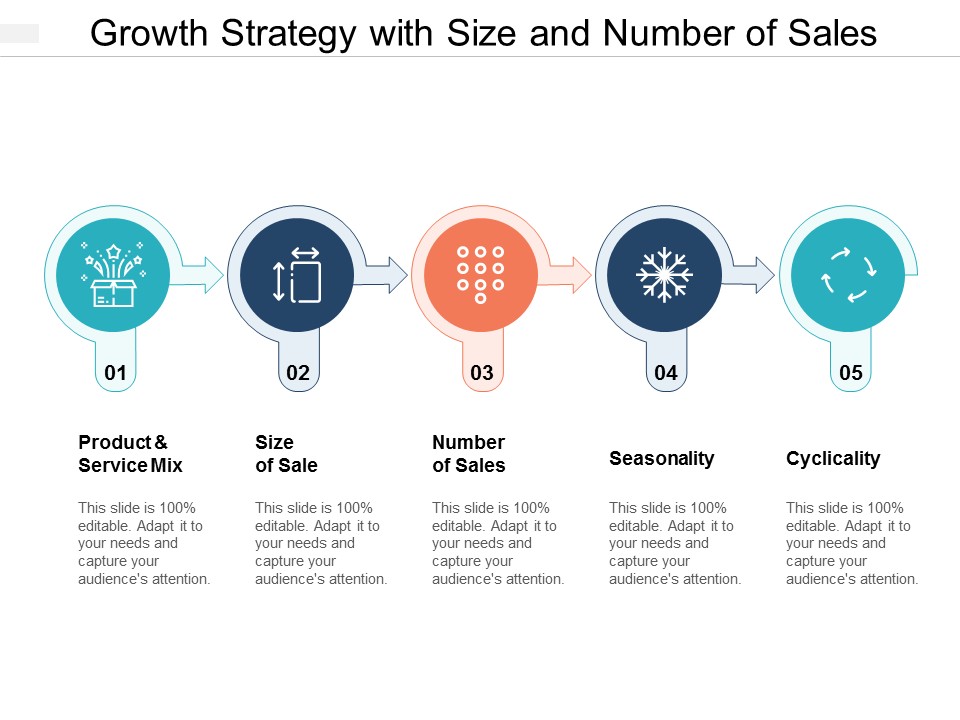 Growth Strategy With Size And Number Of Sales Ppt PowerPoint Presentation Summary Outfit