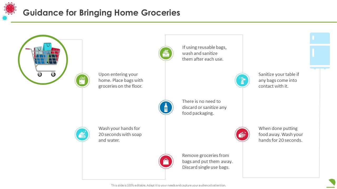 Guidance For Bringing Home Groceries Themes PDF