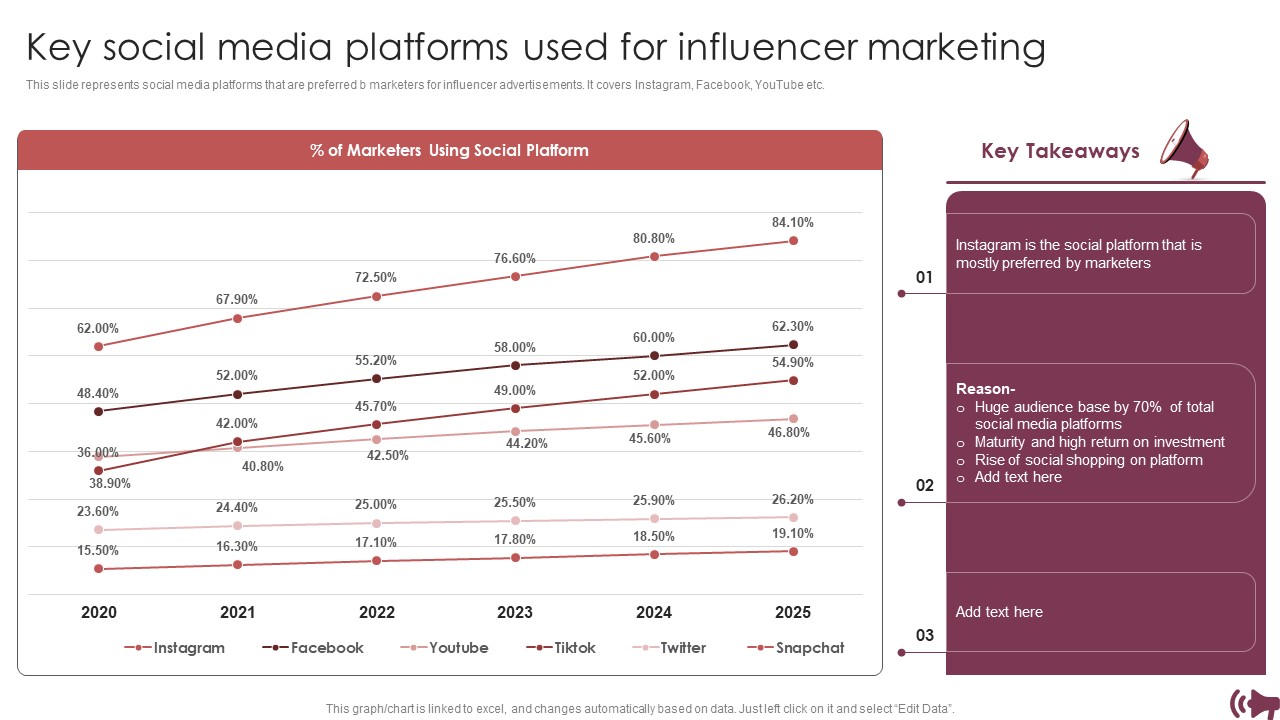 Guide Digital Advertising Optimize Lead Targeting Key Social Media Platforms Used For Influencer Marketing Diagrams PDF