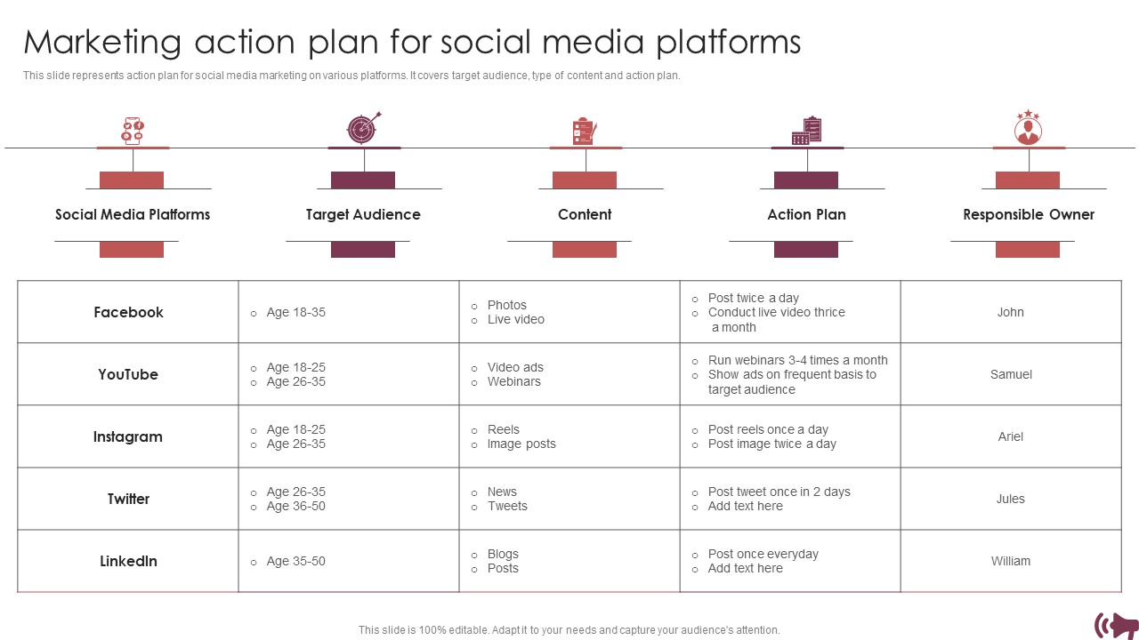 Guide Digital Advertising Optimize Lead Targeting Marketing Action Plan For Social Media Platforms Inspiration PDF