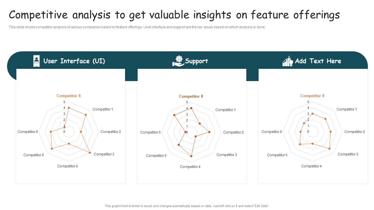 Guide For Brand Competitive Analysis To Get Valuable Insights On Feature Formats PDF