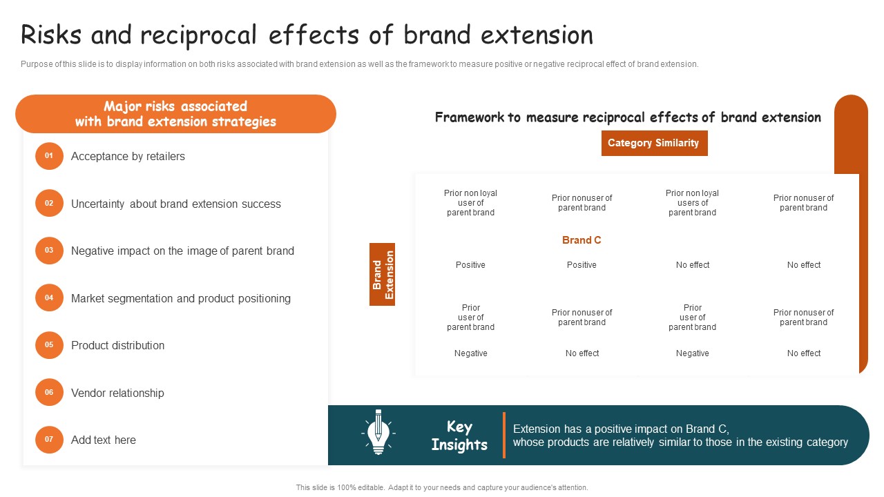 Guide For Brand Risks And Reciprocal Effects Of Brand Extension Rules PDF