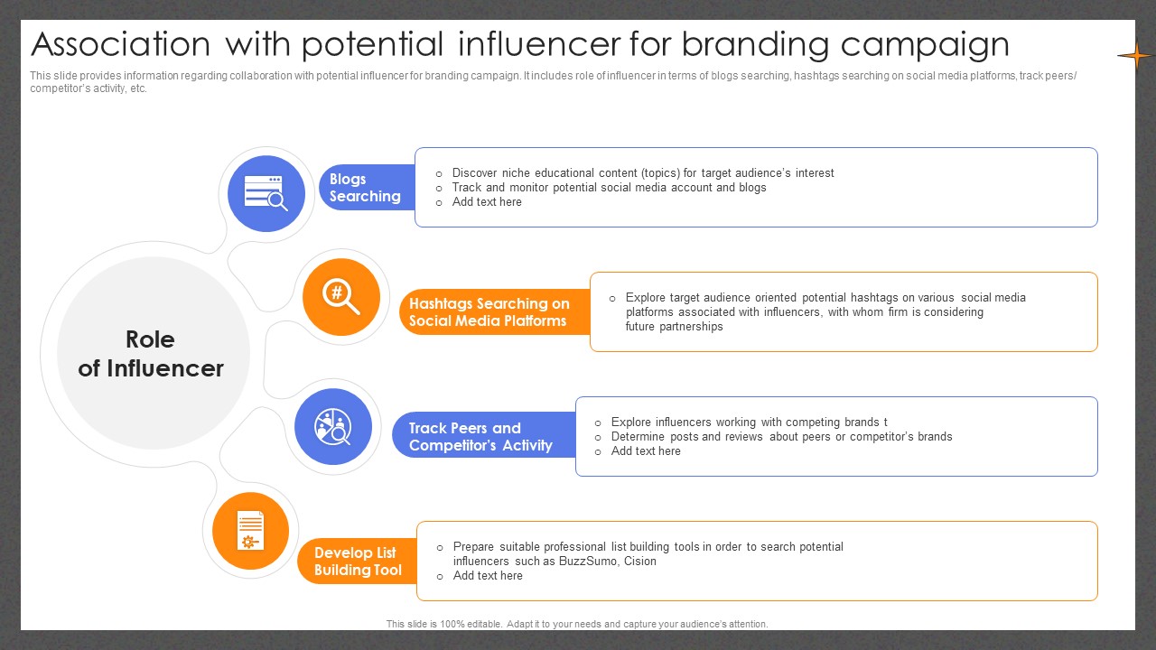 Guide For Effective Brand Association With Potential Influencer For Branding Campaign Formats PDF