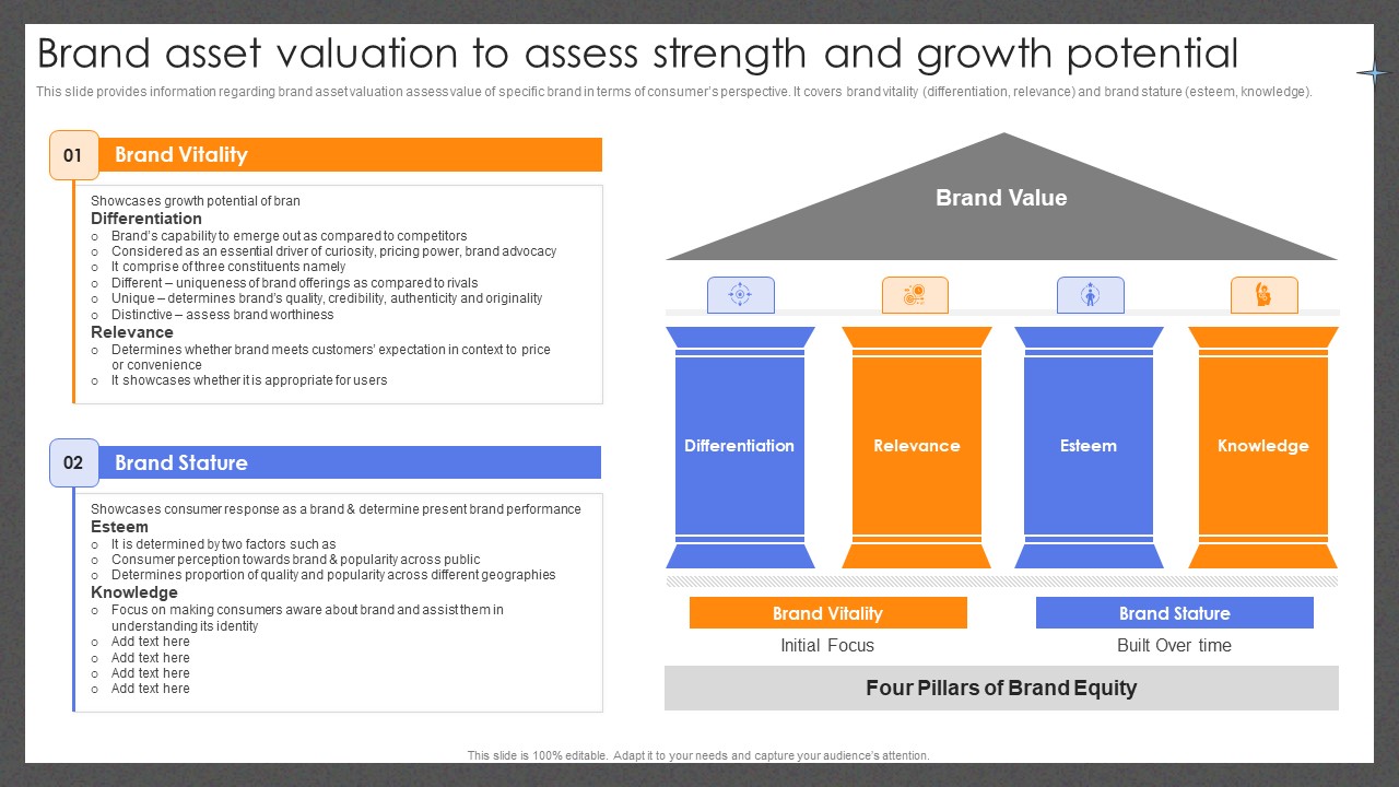 Guide For Effective Brand Brand Asset Valuation To Assess Strength And Growth Potential Professional PDF