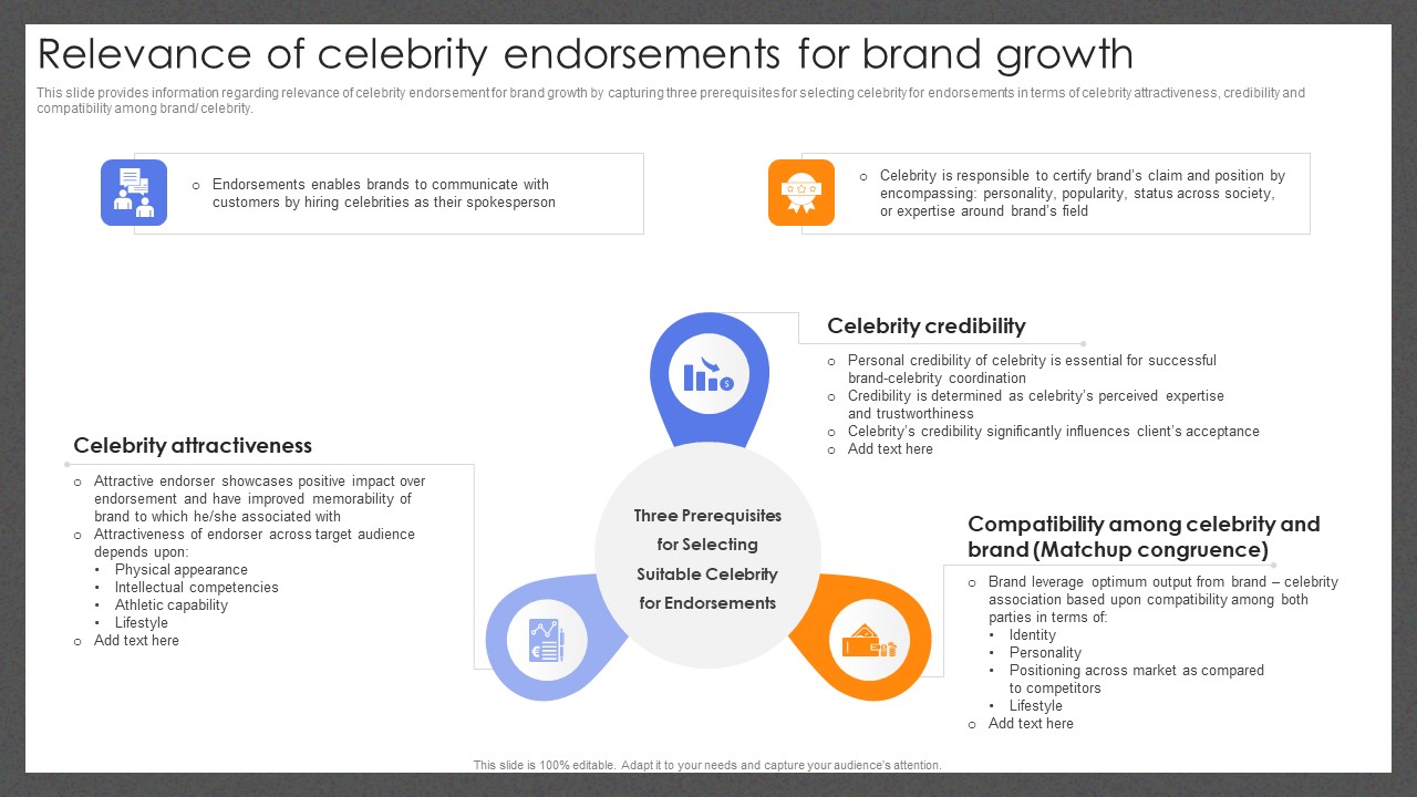 Guide For Effective Brand Relevance Of Celebrity Endorsements For Brand Growth Portrait PDF