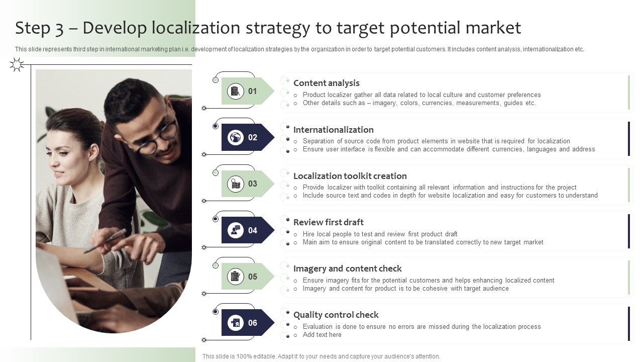 Guide For Global Marketing Step 3 Develop Localization Strategy To Target Potential Market Inspiration PDF
