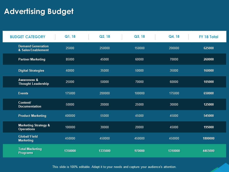 Guide For Managers To Effectively Handle Products Advertising Budget Ppt PowerPoint Presentation Infographics Show PDF