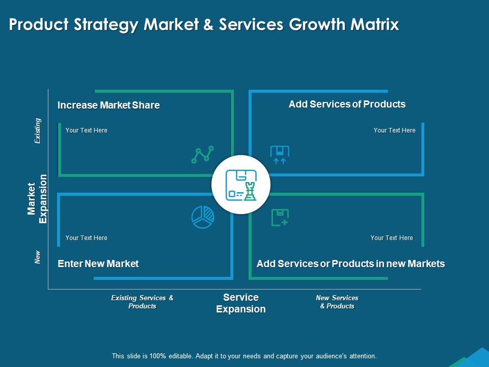 Guide For Managers To Effectively Handle Products Product Strategy Market And Services Growth Matrix Summary PDF