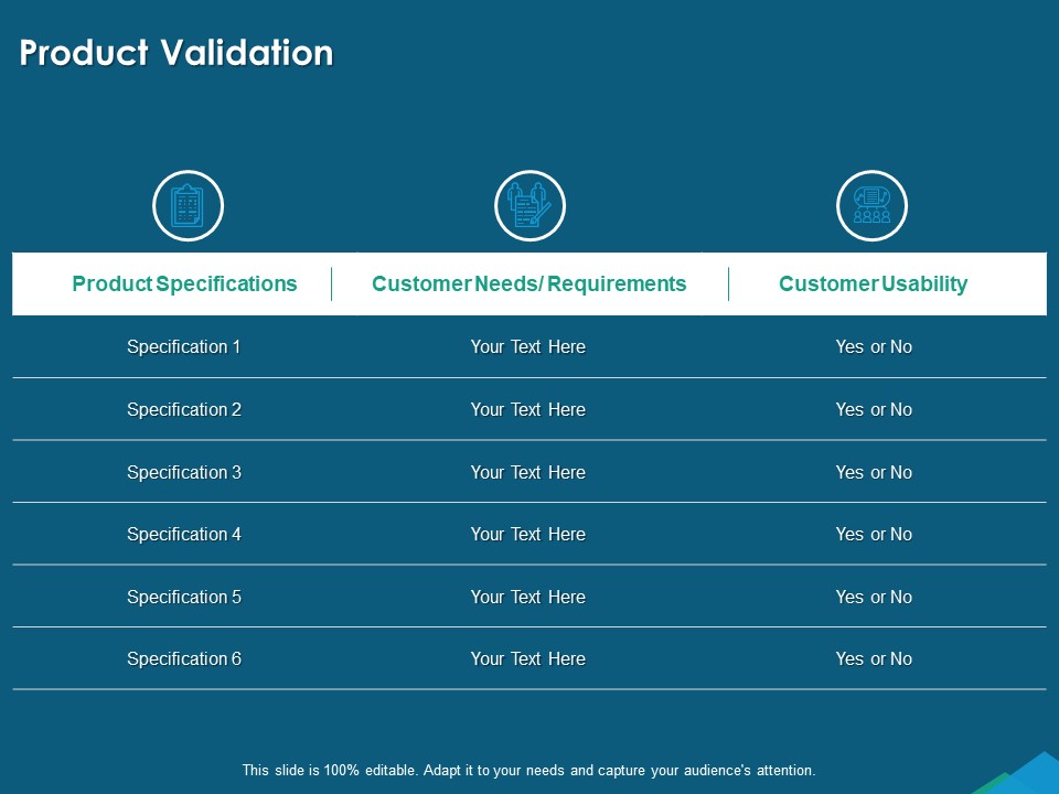 Guide For Managers To Effectively Handle Products Product Validation Ppt Ideas Inspiration PDF