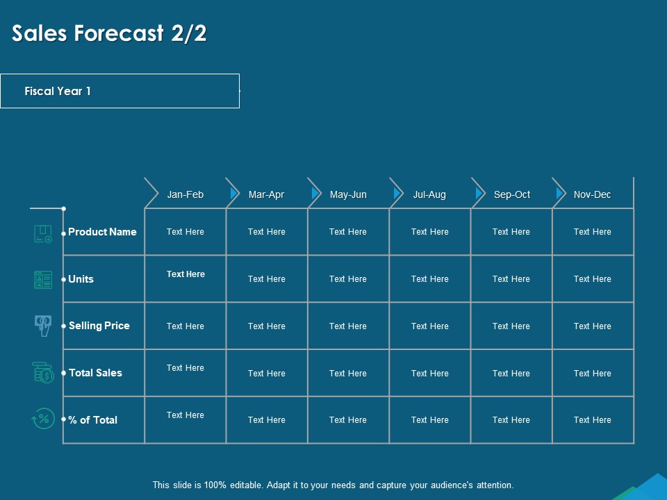 Guide For Managers To Effectively Handle Products Sales Forecast Price Ppt Summary Design Templates PDF