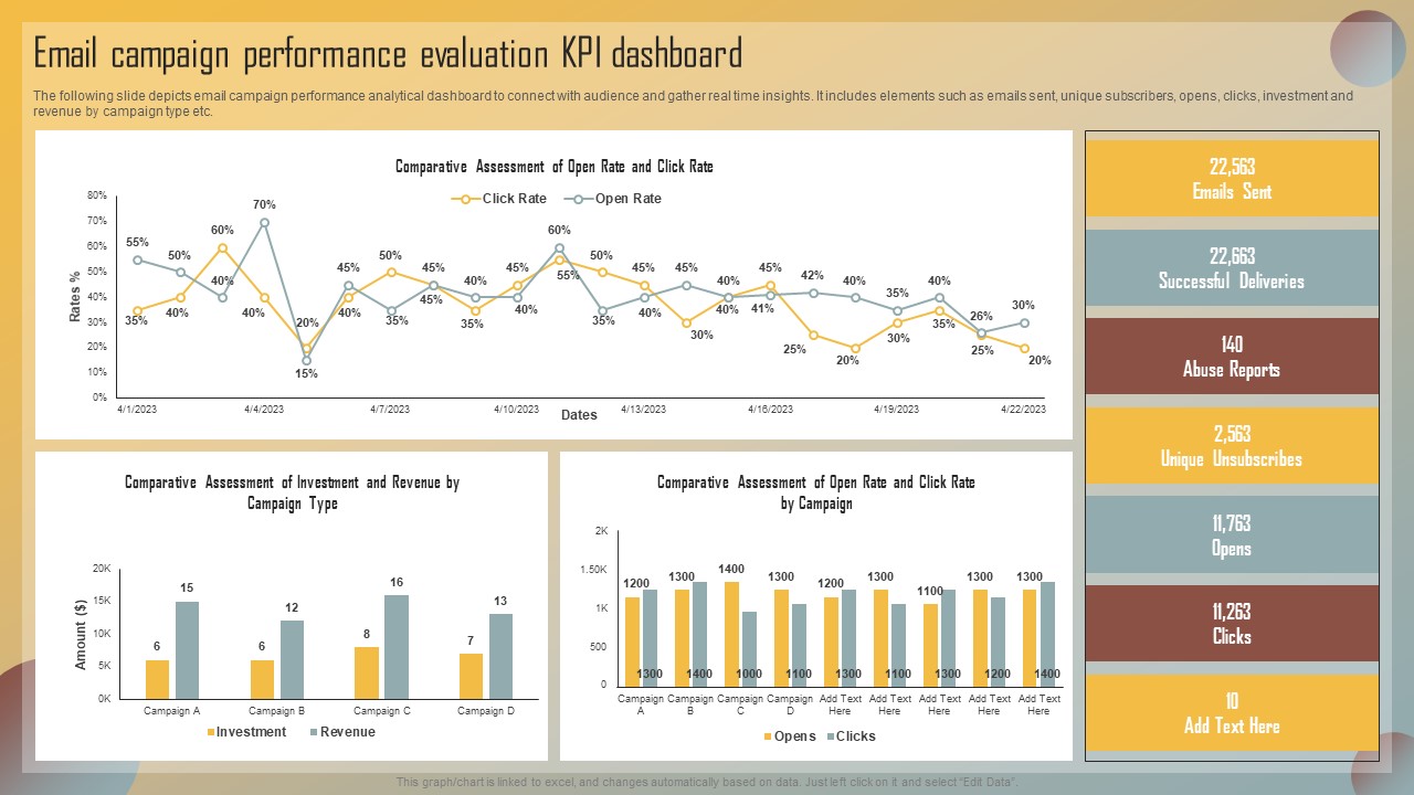 Guide For Marketing Analytics To Improve Decisions Email Campaign Performance Evaluation KPI Dashboard Summary PDF