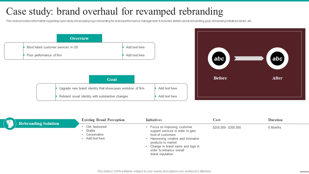 Guide For Systematic Case Study Brand Overhaul For Revamped Rebranding Background PDF