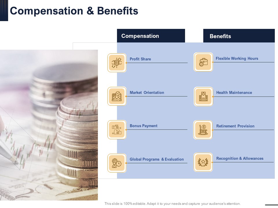 Guide Map Employee Experience Workplace Compensation And Benefits Ppt Infographics Background Designs PDF