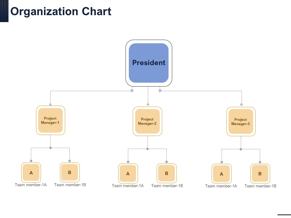 Guide Map Employee Experience Workplace Organization Chart Designs PDF