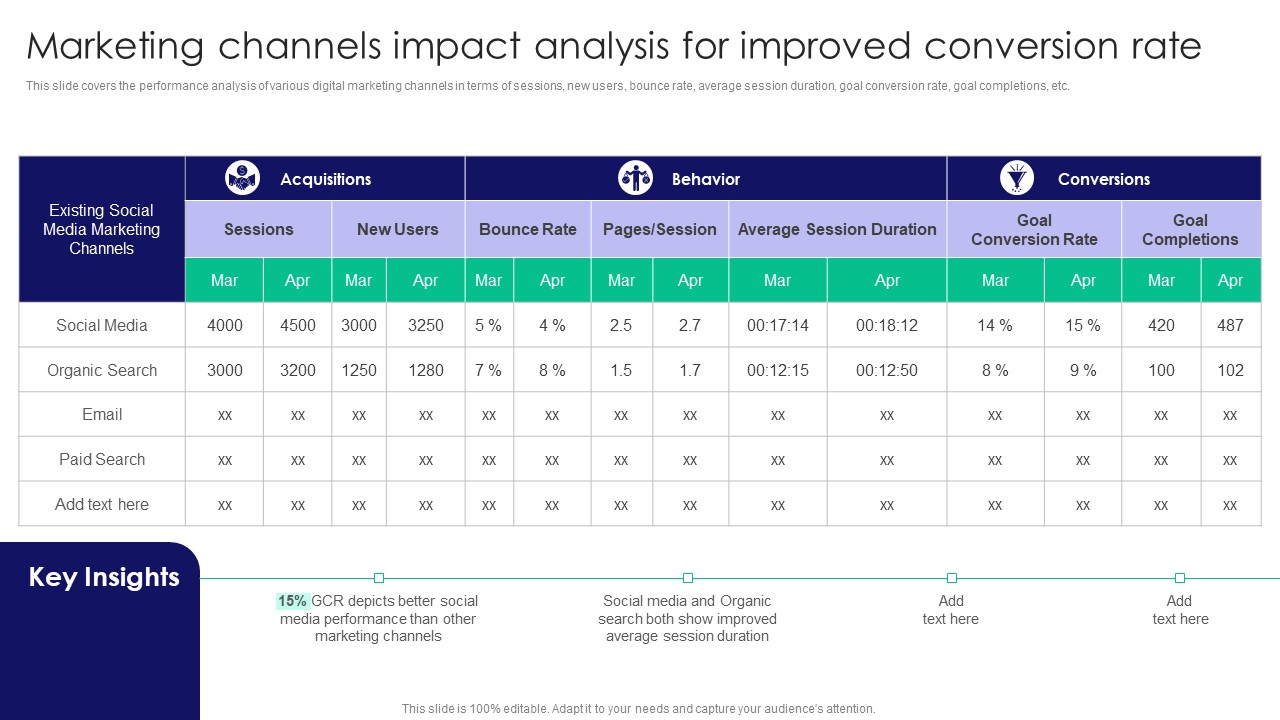 Guide To Business Customer Acquisition Marketing Channels Impact Analysis For Improved Conversion Rate Information PDF