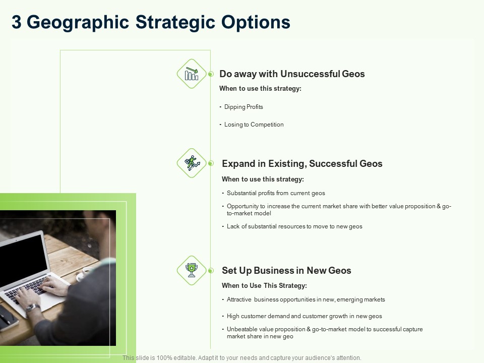 Guide To Overseas Expansion Plan For Corporate Entity 3 Geographic Strategic Options Diagrams PDF