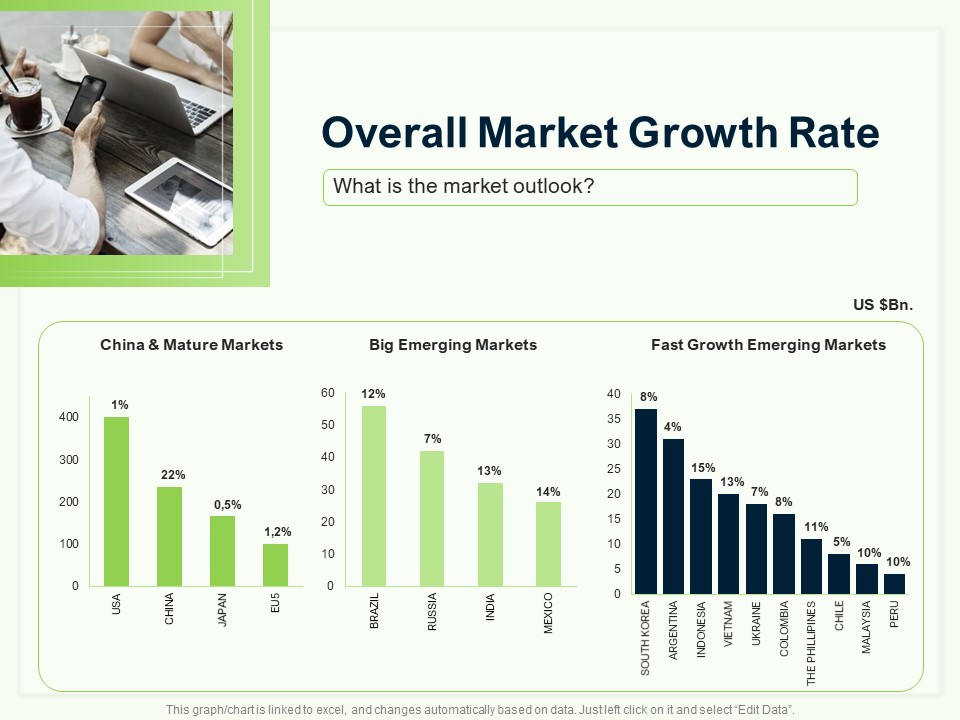Guide To Overseas Expansion Plan For Corporate Entity Overall Market Growth Rate Ppt Layouts Format PDF