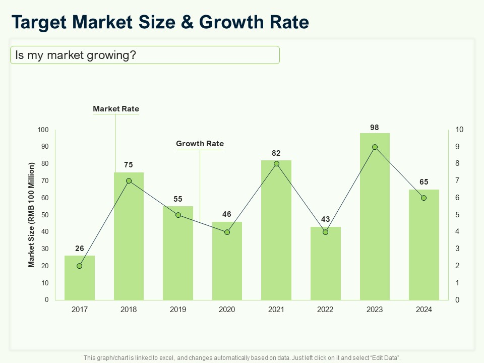 Guide To Overseas Expansion Plan For Corporate Entity Target Market Size And Growth Rate Ppt Infographics Infographics PDF