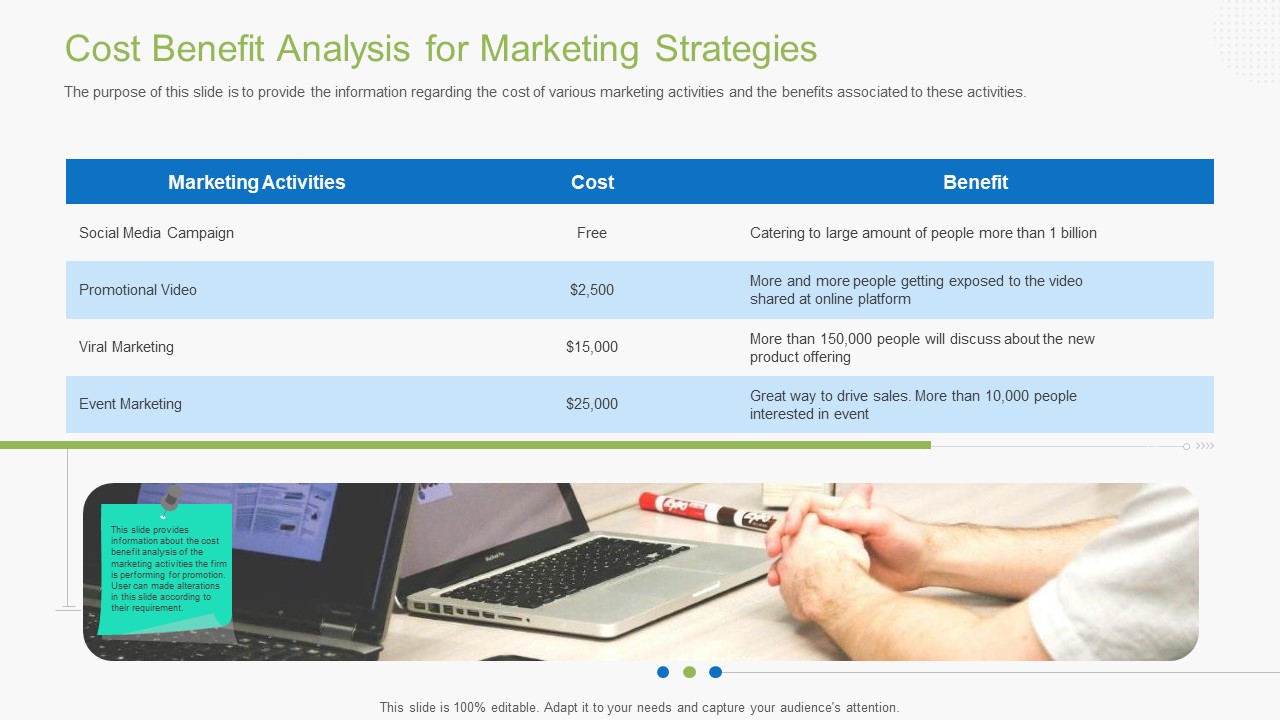 Guidebook For Business Cost Benefit Analysis For Marketing Strategies Elements PDF