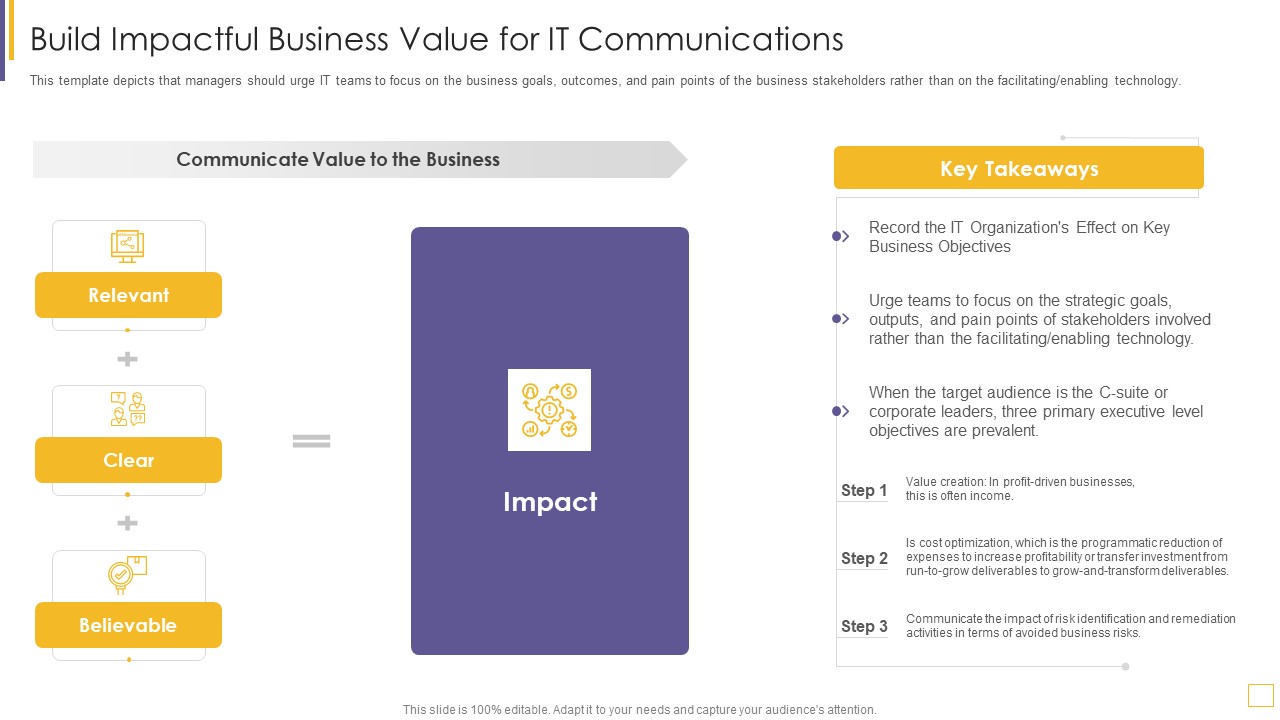 Guidelines For Exhibiting Business Value Of Information And Technology Build Impactful Mockup PDF