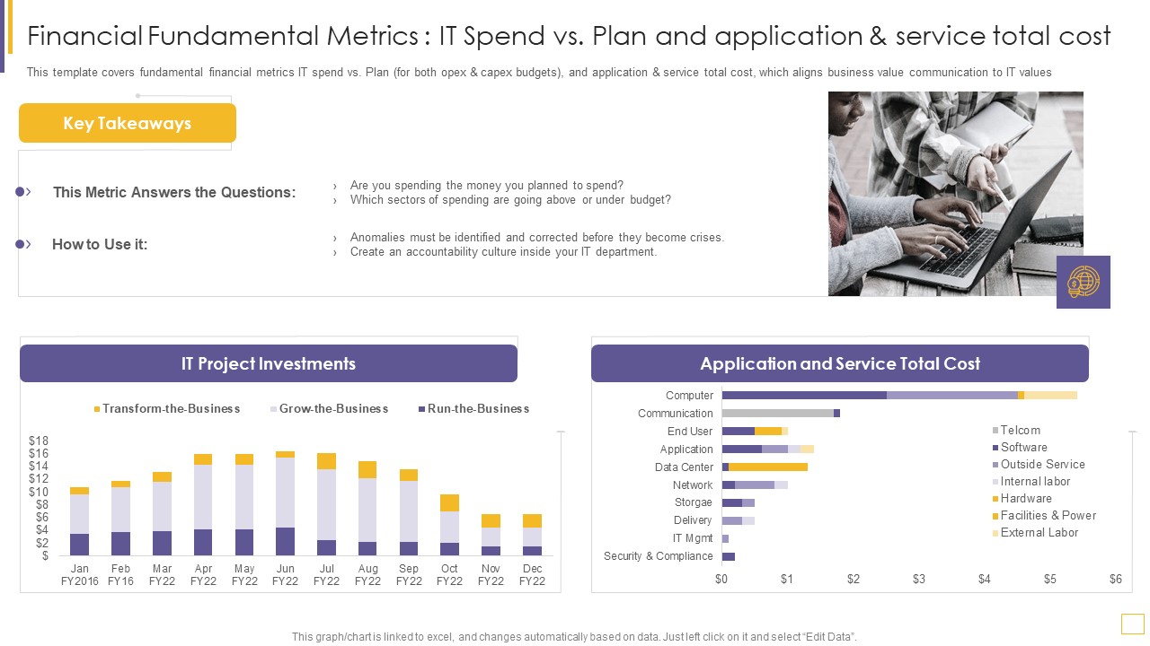 Guidelines For Exhibiting Business Value Of Information And Technology Financial Fundamental Metrics IT Spend Mockup PDF