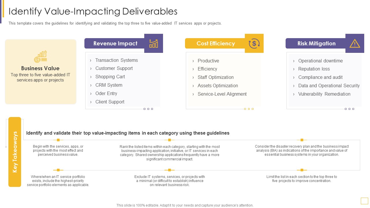 Guidelines For Exhibiting Business Value Of Information And Technology Identify Value Impacting Deliverables Slides PDF
