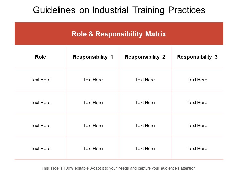 Guidelines On Industrial Training Practices Ppt PowerPoint Presentation Show PDF