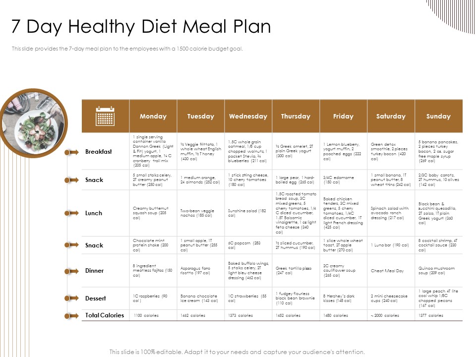 Gym Consultant 7 Day Healthy Diet Meal Plan Elements PDF