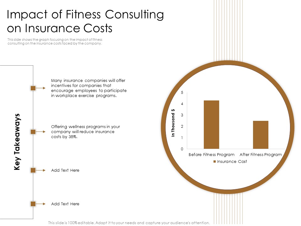 Gym Consultant Impact Of Fitness Consulting On Insurance Costs Structure PDF