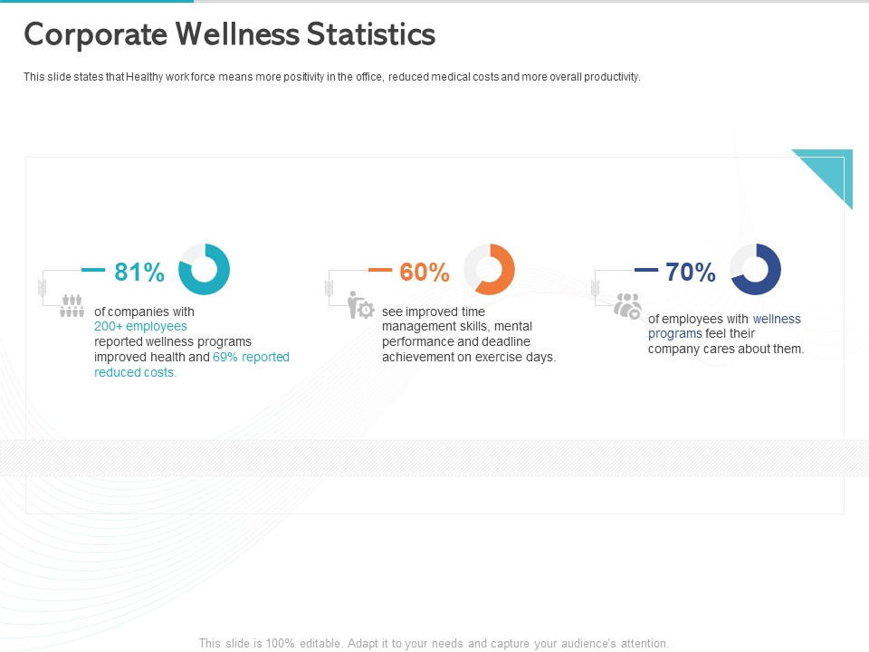 Gym Health And Fitness Market Industry Report Corporate Wellness Statistics Topics PDF