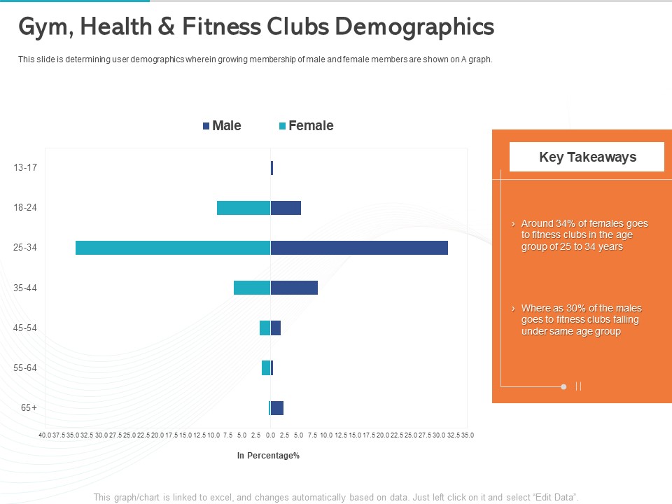 Gym Health And Fitness Market Industry Report Gym Health And Fitness Clubs Demographics Professional PDF