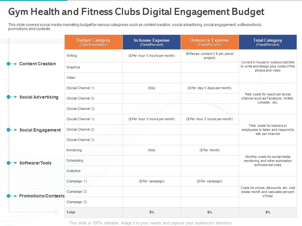 Gym Health And Fitness Market Industry Report Gym Health And Fitness Clubs Digital Engagement Budget Ppt Icon Inspiration PDF